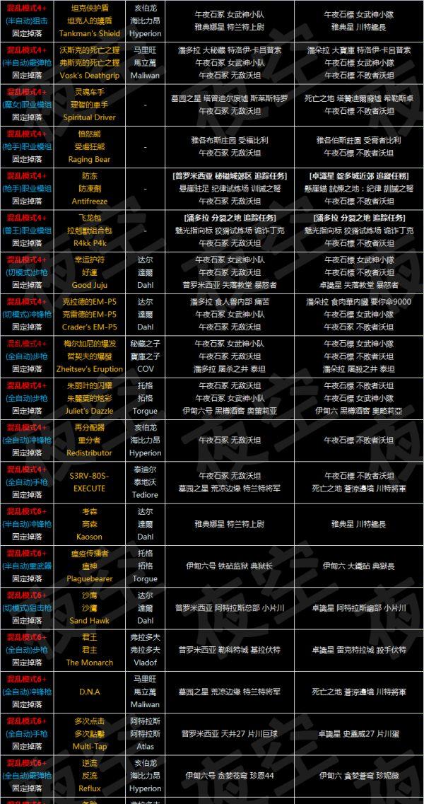 守望先锋的武器装备秘籍