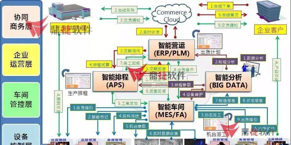 异星工厂：蓝图翻转的奇幻体验