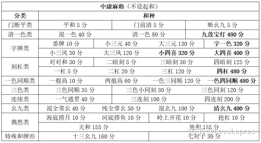 麻将游戏玩钱_请问麻将游戏_真钱麻将游戏