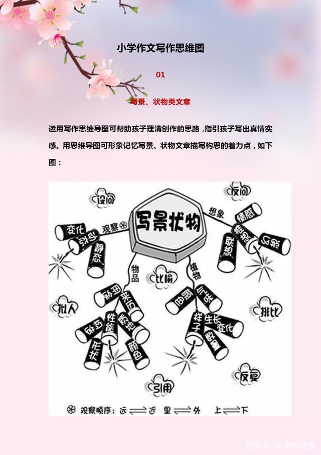发生变化的作文_小文为什么会发生这样的变化_小变化引发大变化