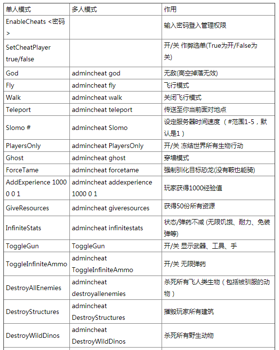 游侠刷钱_网金游侠打点代码_游侠刷钱流