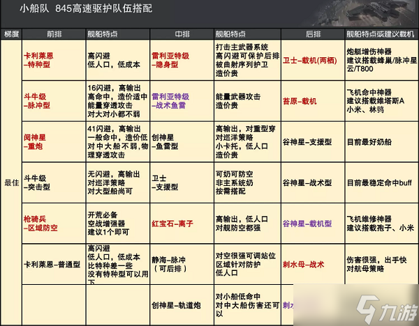 明日方舟资深干员tag最新_明日方舟资深干员词条一览_明日方舟资深干员tag搭配