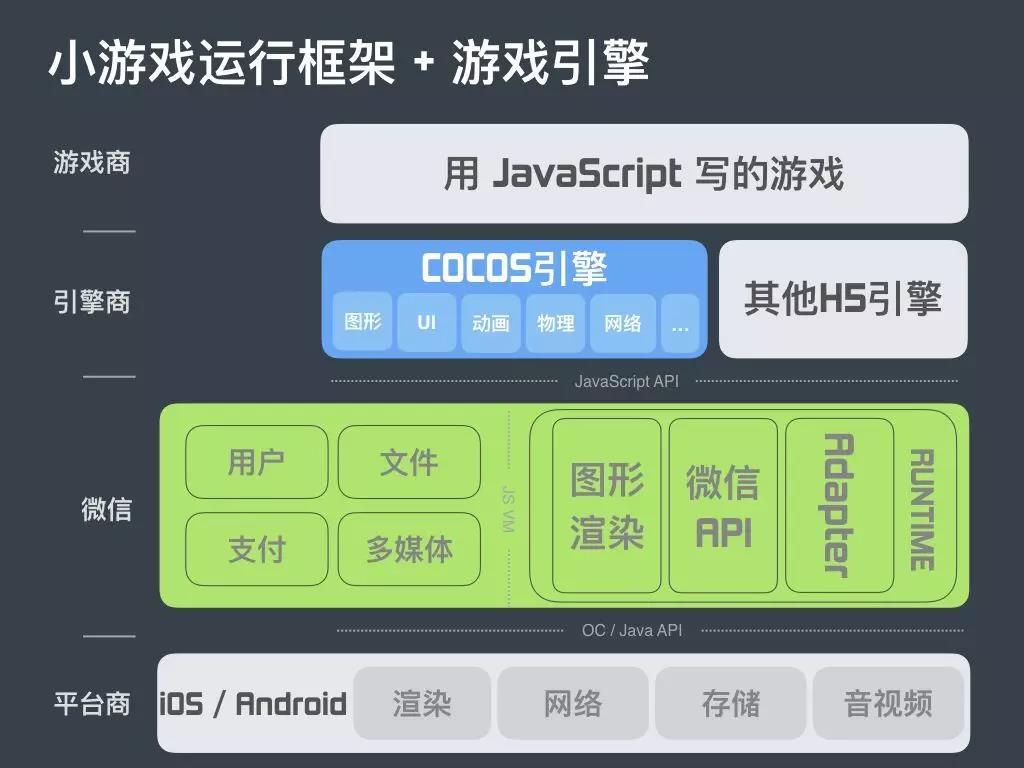 免费的游戏开发引擎_主流游戏开发引擎_ios游戏开发引擎