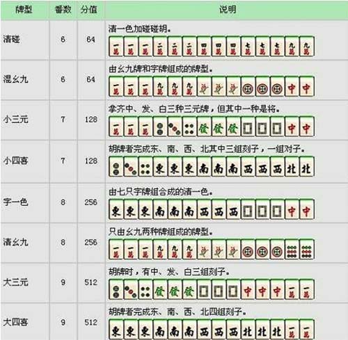 广东麻将大胡牌型技巧_麻将广东技巧胡大还是胡小_广东麻将大胡技巧