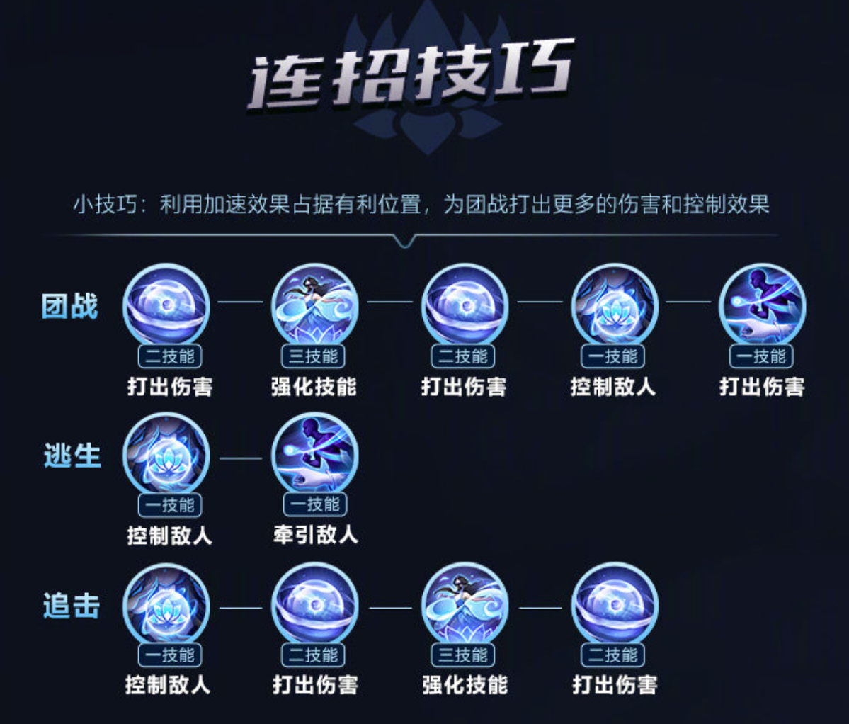 希望OL连续技使用技巧：带你玩转连招！