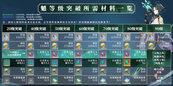 明日方舟资深干员搭配标签_明日方舟资深干员搭配支援_明日方舟资深干员tag搭配