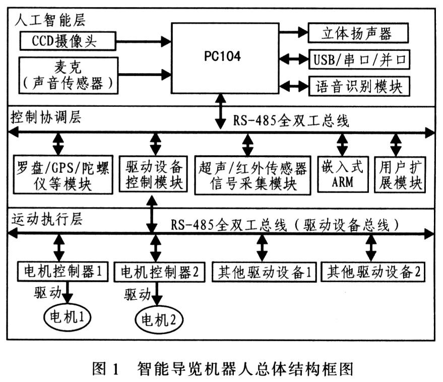 科技霸业_科技霸业从养反派开始_科技霸业肖强