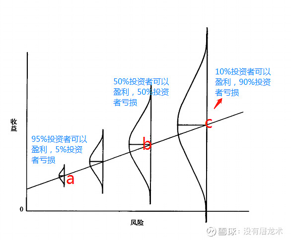 科雷点数