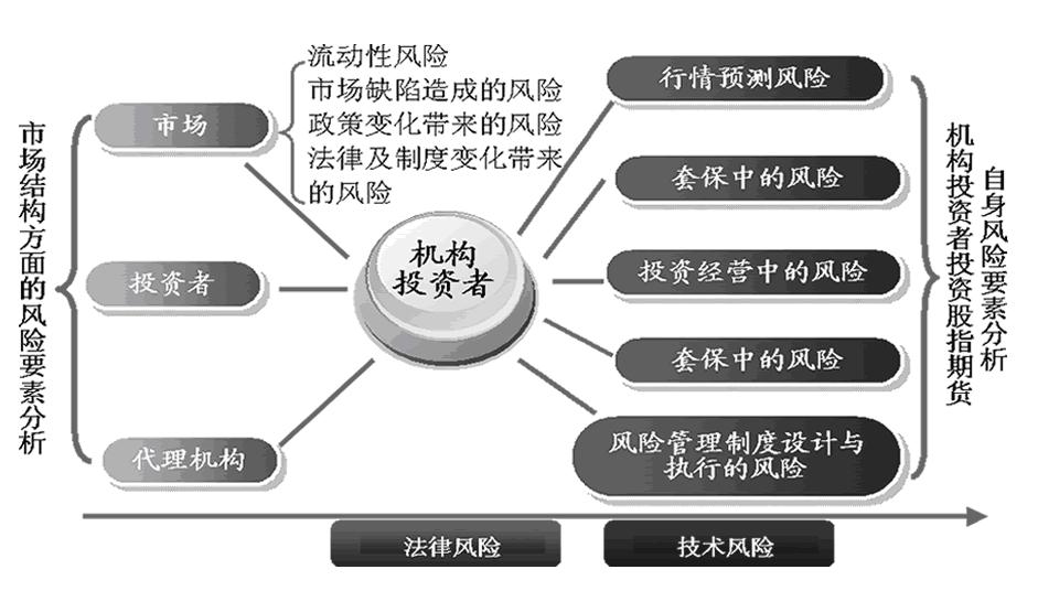 科雷点数