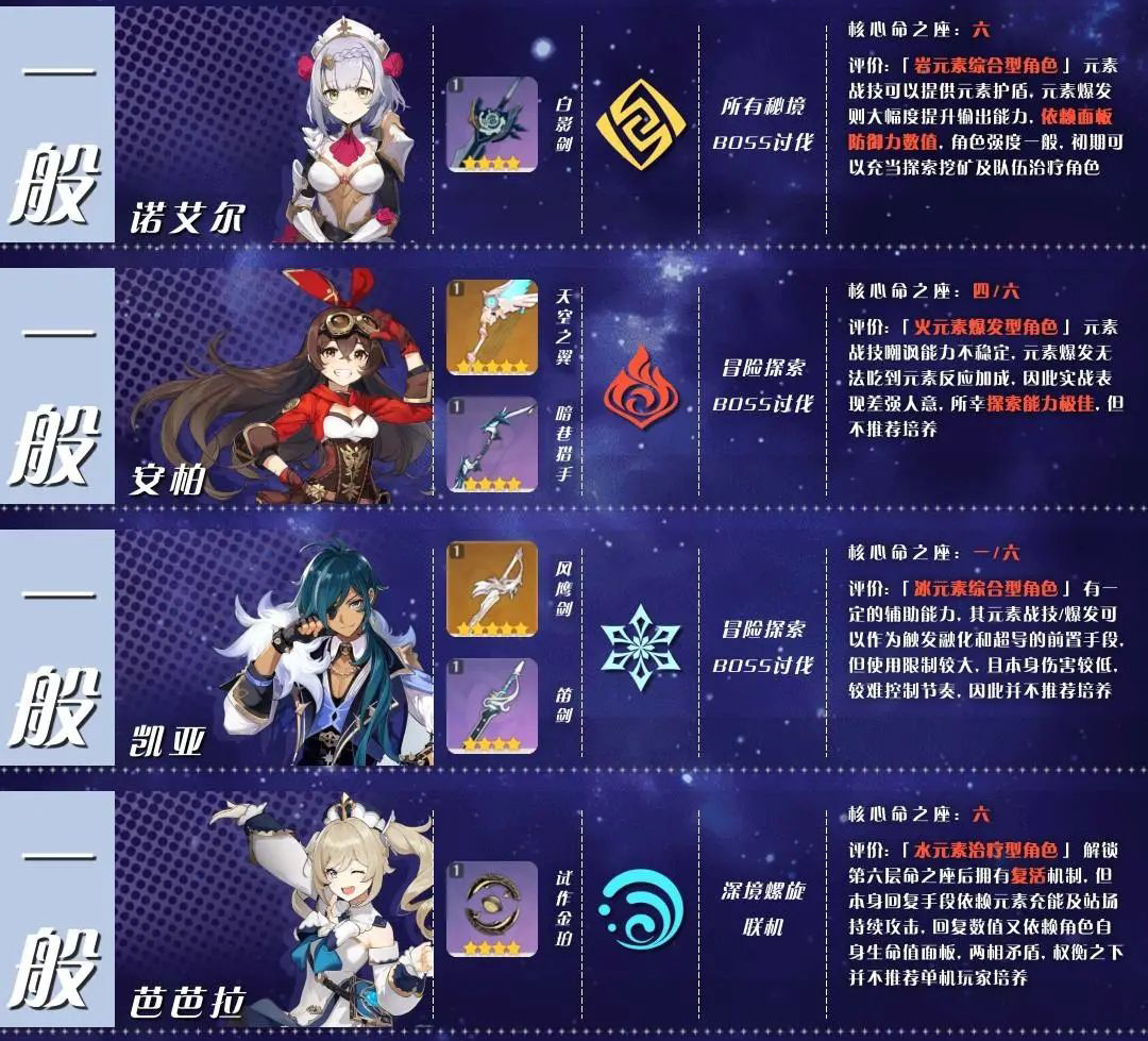 原神圣遗物班尼特_班尼特原神圣遗物主词条_班尼特圣遗物词条是什么