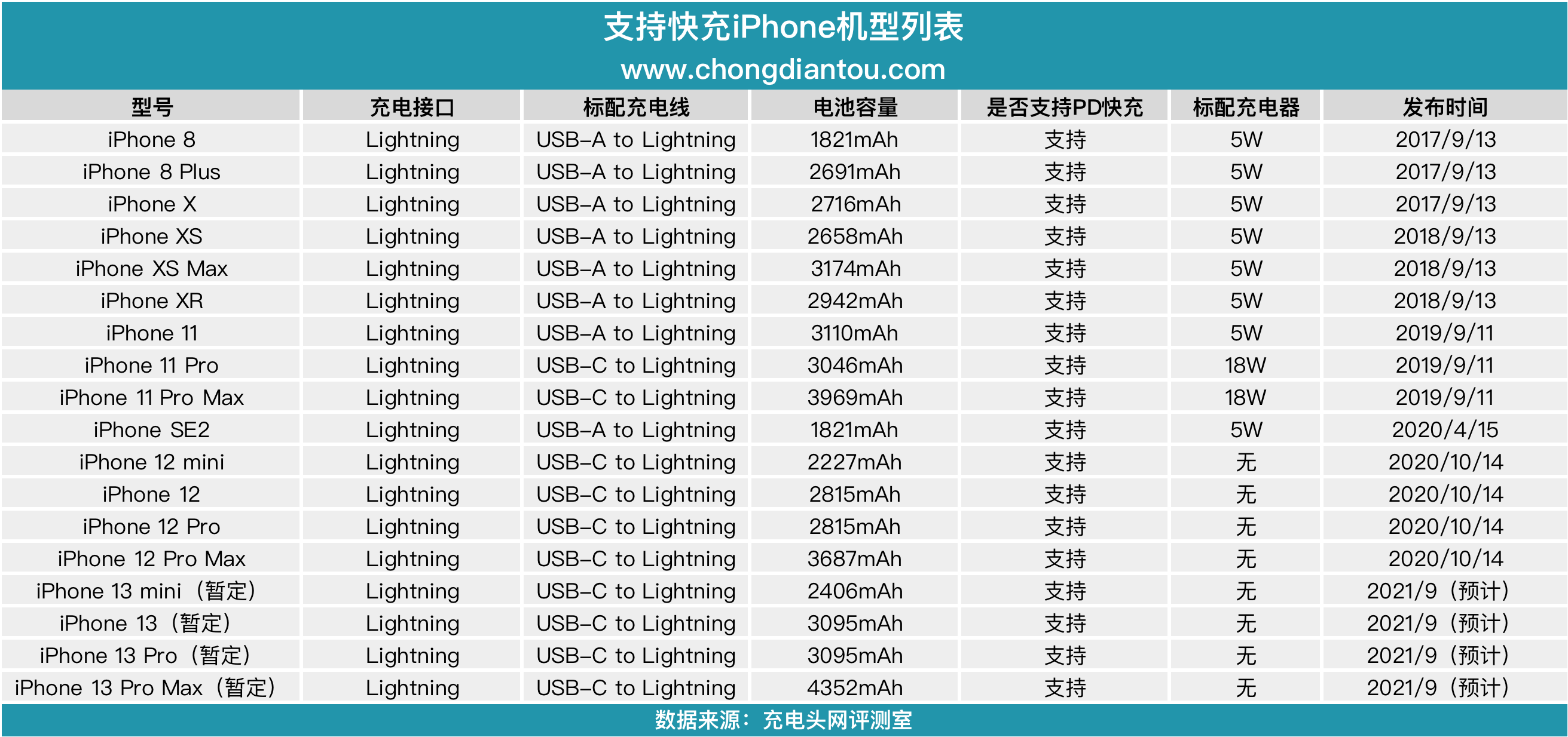 苹果13pro电池容量有多大毫安_苹果多少毫安电池容量_iphone多大的电池