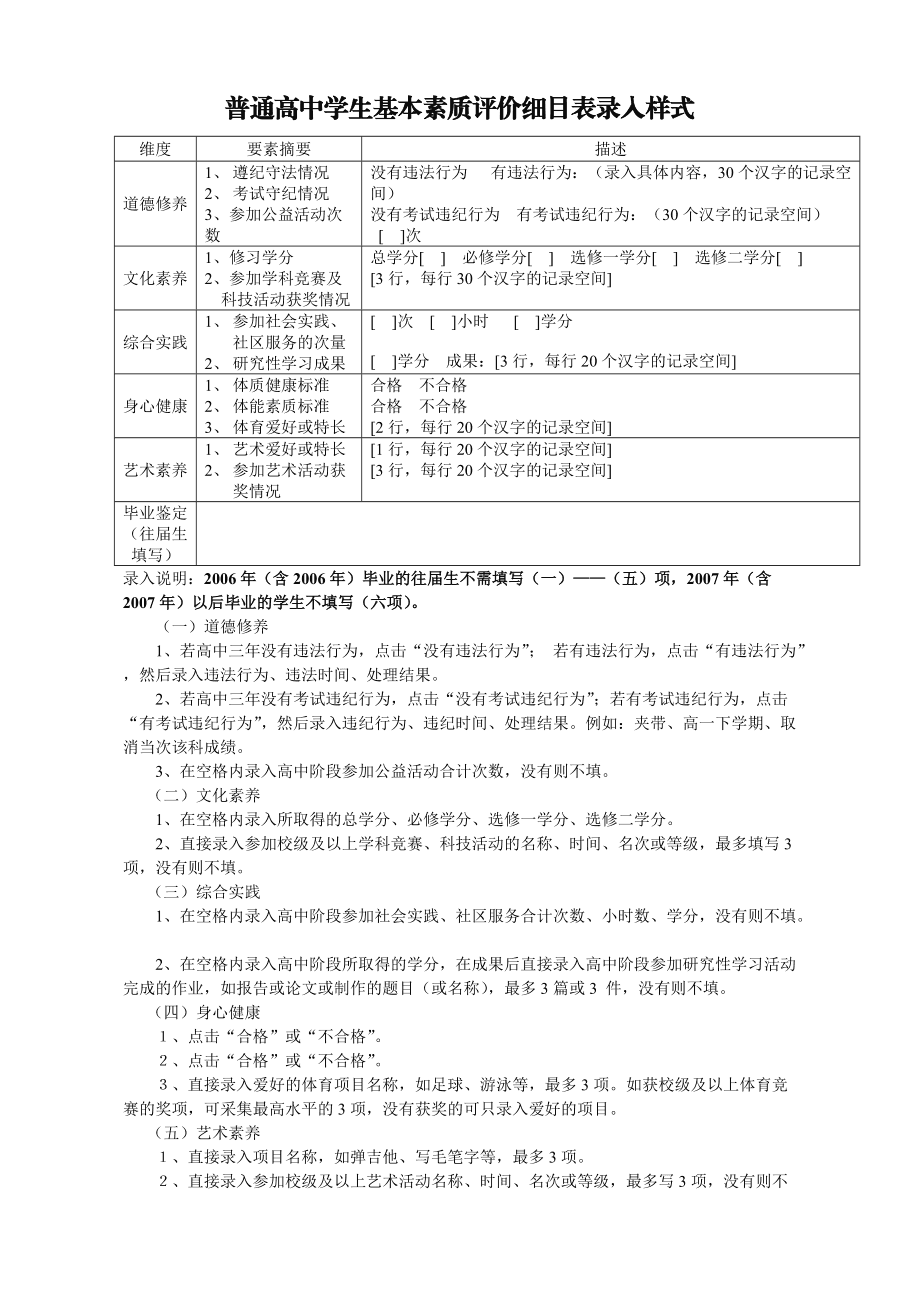 辽宁省普通高中素质评价网_辽宁省普通高中素质教育评价_辽宁省普通高中学生综合素质评价