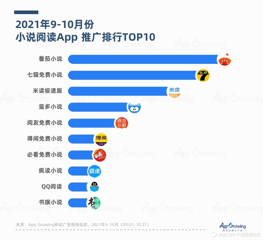 赚钱听小说排行榜前十名_听小说赚钱软件下载_听小说赚钱哪个赚最多
