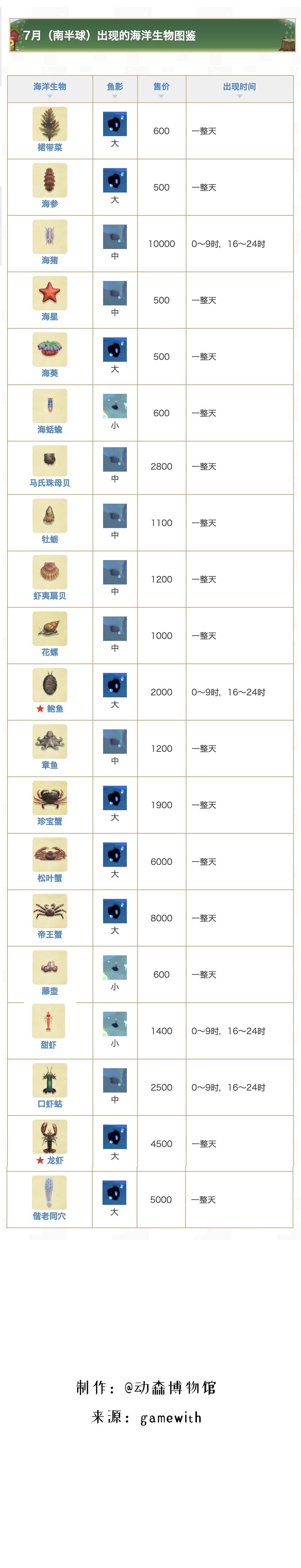 泰垃瑞亚图鉴大全_泰拉瑞亚图鉴1.4图鉴_泰拉瑞亚图鉴