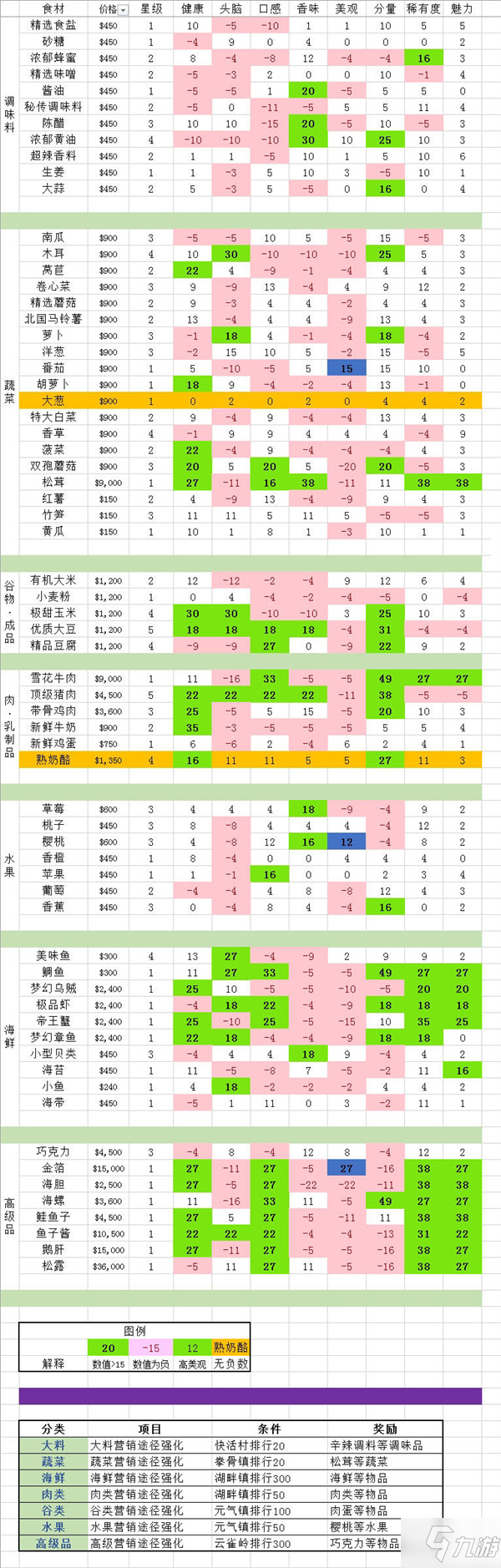 食物语在线下载_食物语下载链接_食物语下载