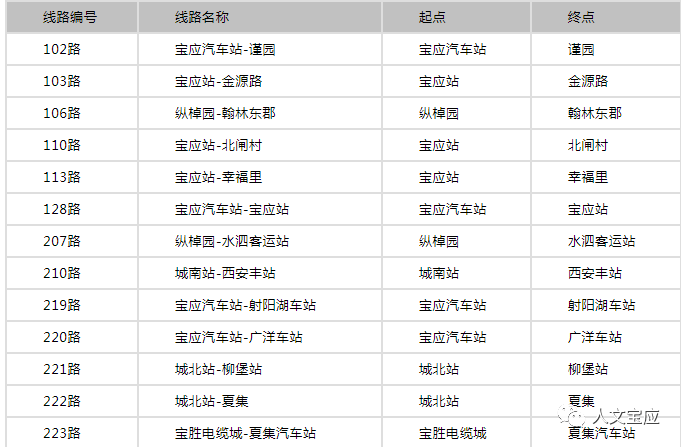 公交车查到站时间查询_怎么查公交车还有多长时间到站_公交多长查到站车时间啊