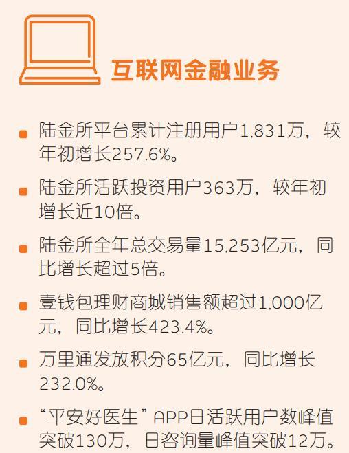 下载平安金管家最新版_平安金管家app下载_免费下载平安金管家