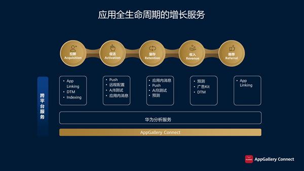 华为应用市场官方下载_应用华为官方下载市场在哪_华为官方应用市场下载安装