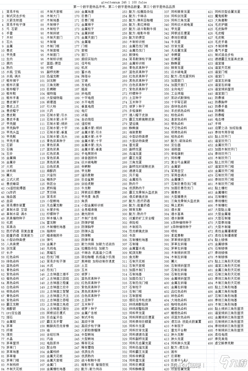 方舟物品代码编号大全_方舟物品代码大全_方舟物品代码