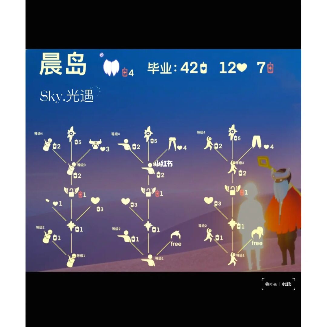晨岛得先祖_晨岛先祖解锁表_晨岛先祖位置
