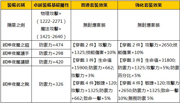 100级自选史诗任务需要多久_100级职业自选史诗武器礼盒_狂战士105史诗装备自选怎么选择