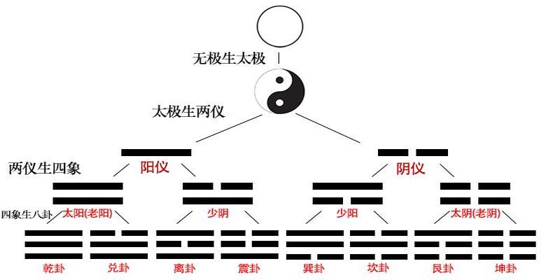 天地交征阴阳大悲赋_天地交征阴阳大悲赋_天地交征阴阳大悲赋