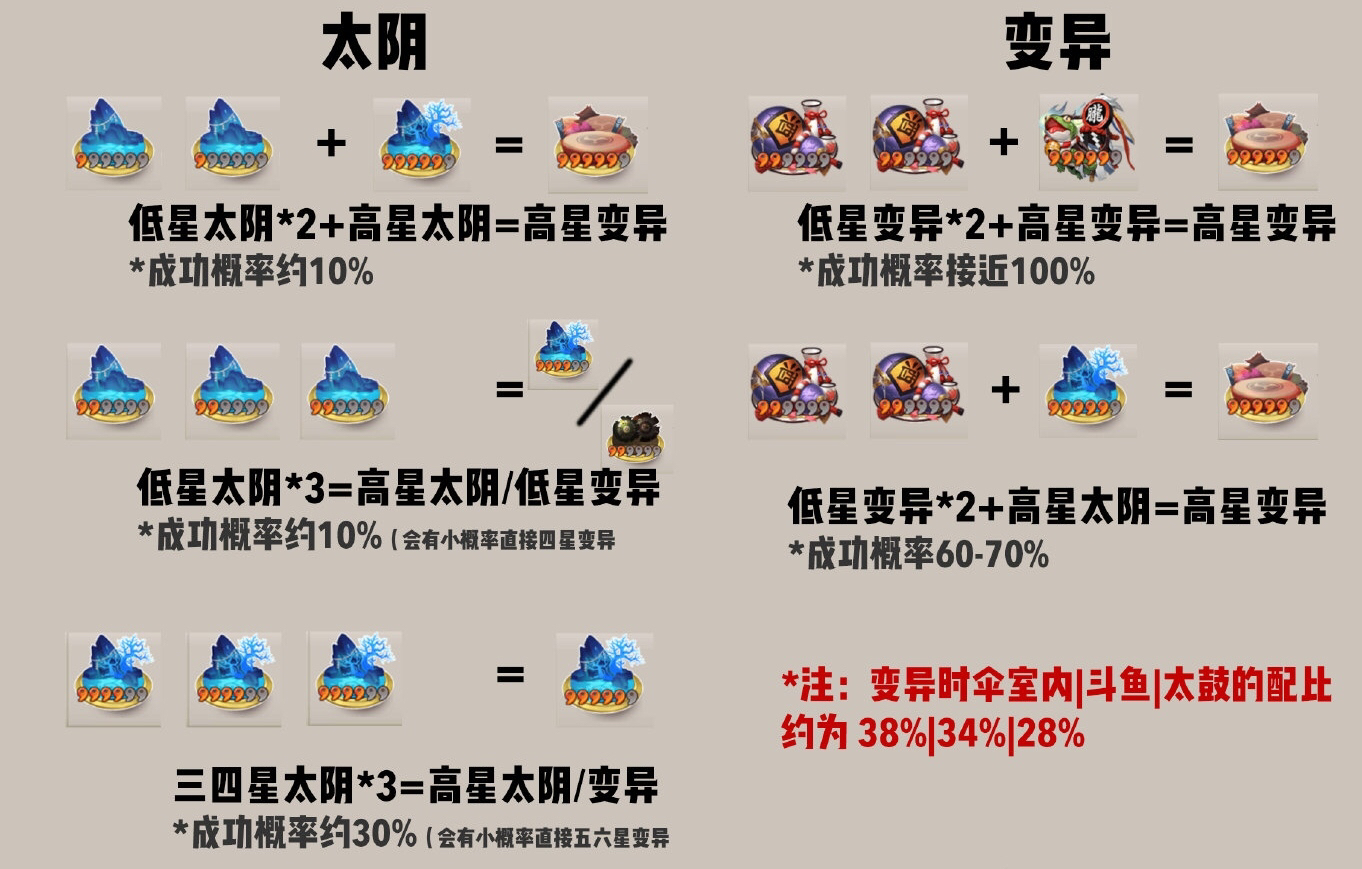 合成结界卡攻略_结界卡合成表一张图_结界合成图