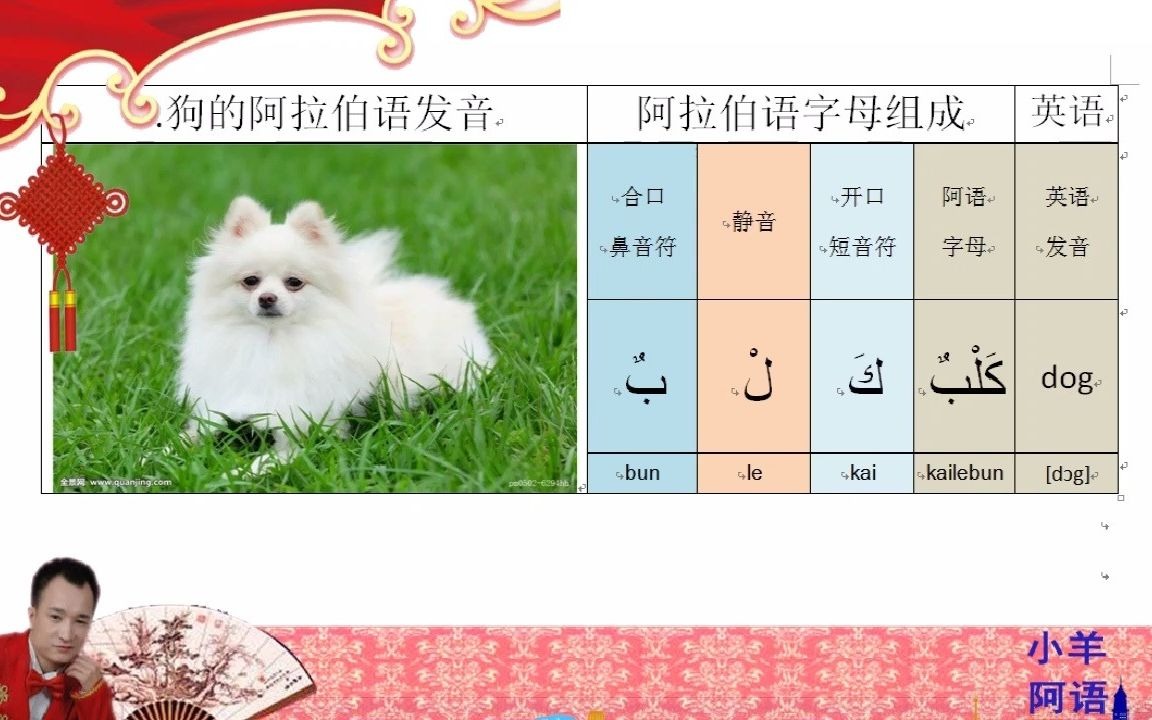 口加犬怎么读_犬口念什么_犬加口是什么字