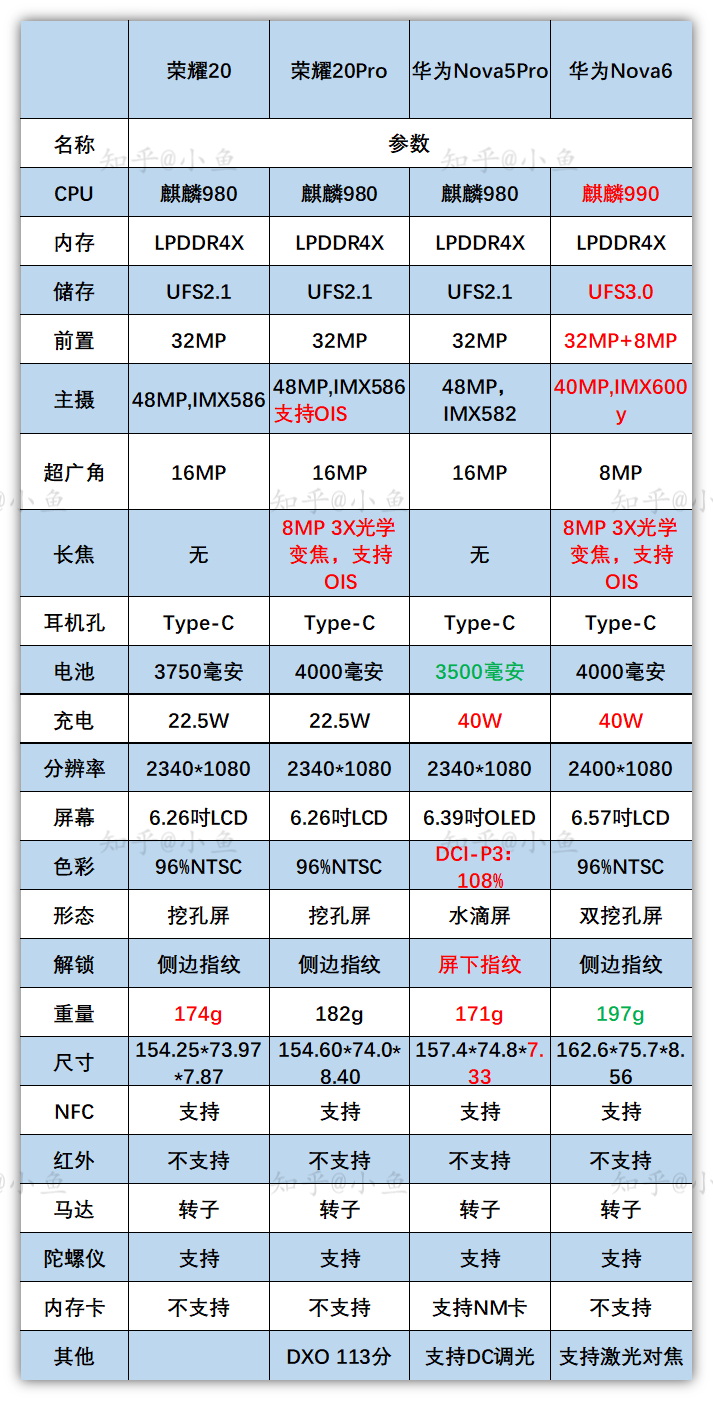 玩游戏如何挑选手机型号_挑选型号玩手机游戏的软件_挑选型号玩手机游戏怎么玩