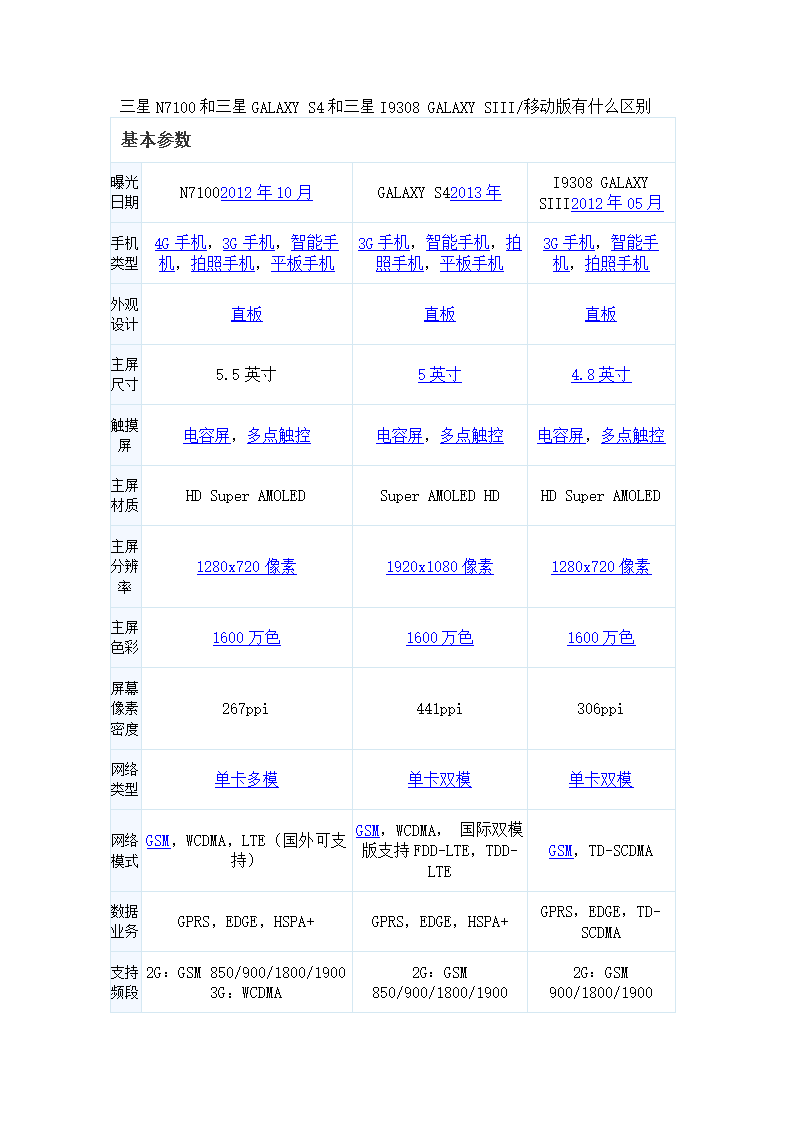 挑选型号玩手机游戏怎么玩_挑选型号玩手机游戏的软件_玩游戏如何挑选手机型号