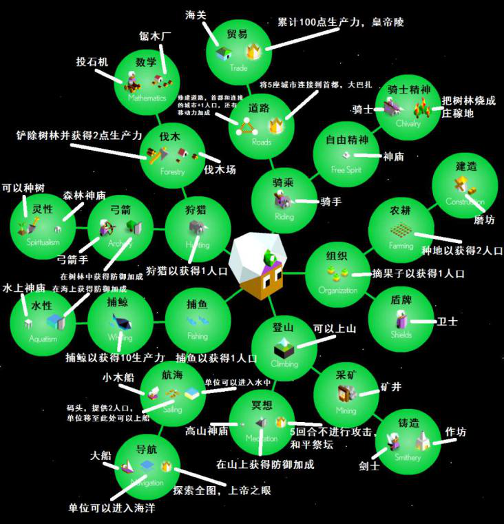 文明6手机版选择规则游戏_文明规则版手机游戏选择哪个_文明手机游戏安卓版