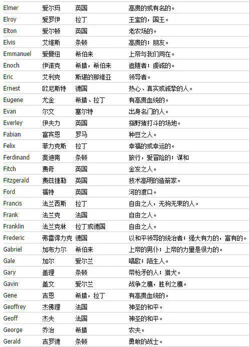 美少女万华镜用英语怎么说_美少女万华镜英语名_美少女万华镜英文名