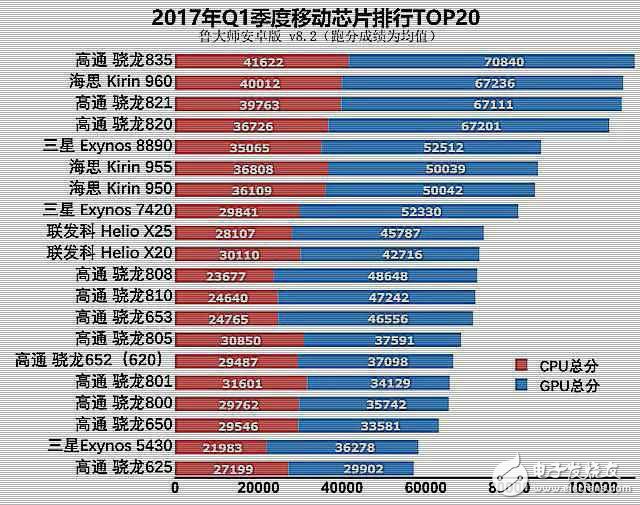 麒麟骁龙哪个好_麒麟9000和骁龙8+_麒麟骁龙天玑分别是哪个国家