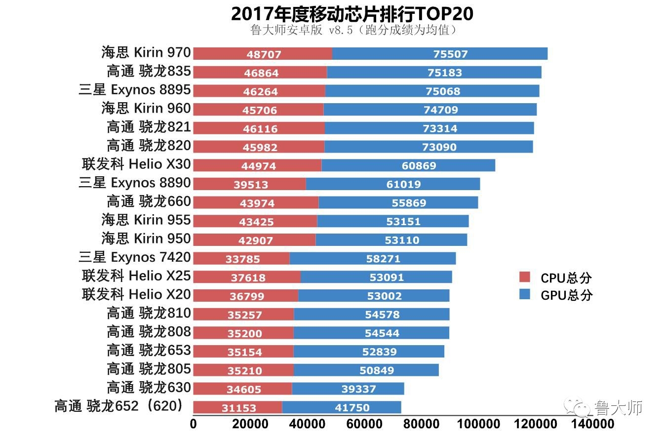 麒麟骁龙哪个好_麒麟9000和骁龙8+_麒麟骁龙天玑分别是哪个国家