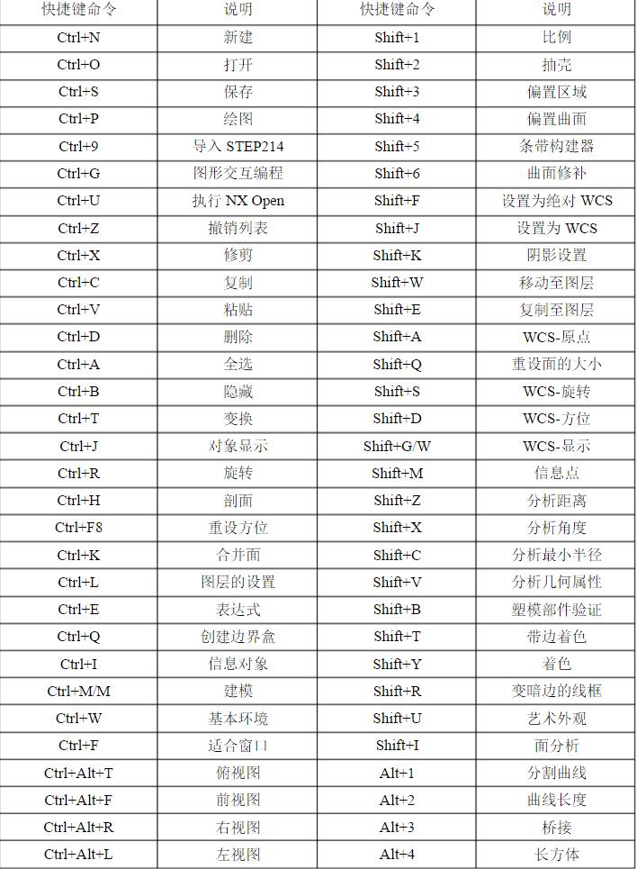 全选的快捷键是啥_快捷键全选是什么_快捷键全选是哪个键盘