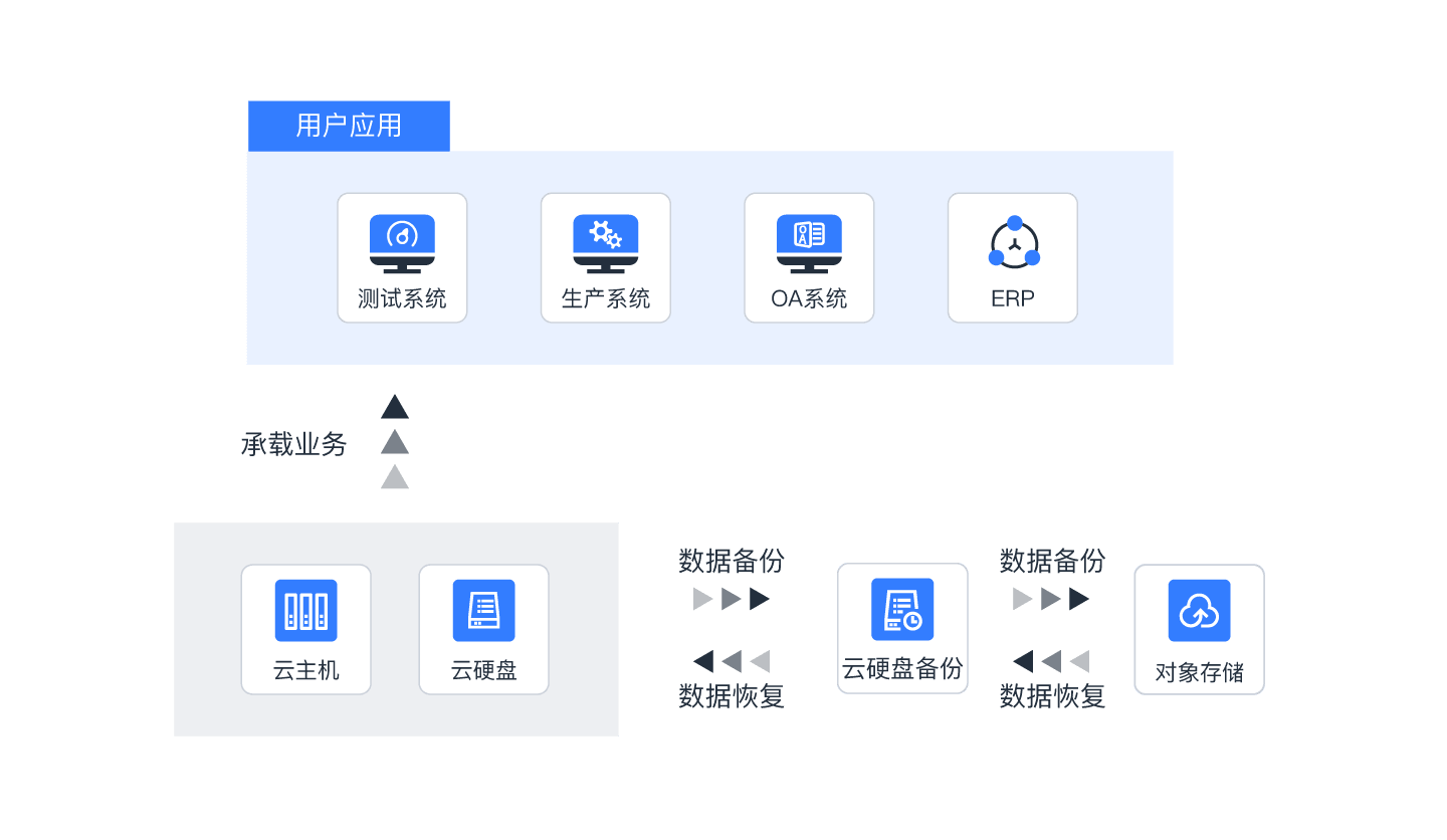 存储安全工程师招聘_安全存储_数据存储安全