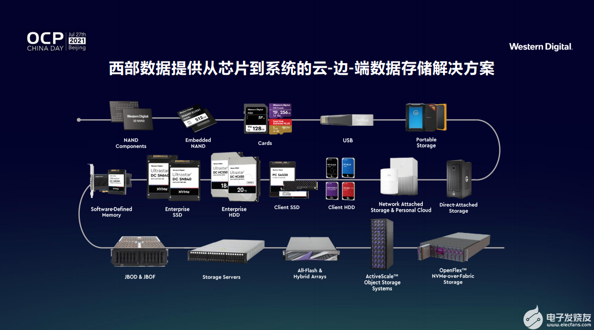 存储安全工程师招聘_安全存储_数据存储安全