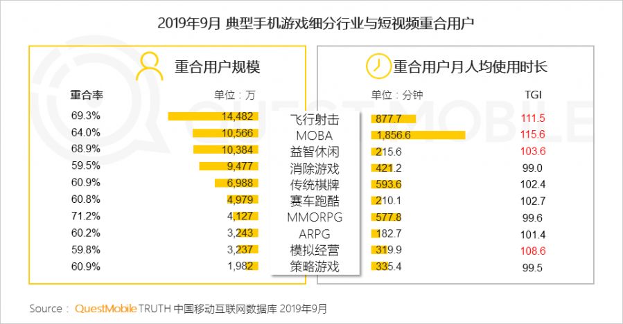 游戏手机细分_手机游戏分析_手游类型细分