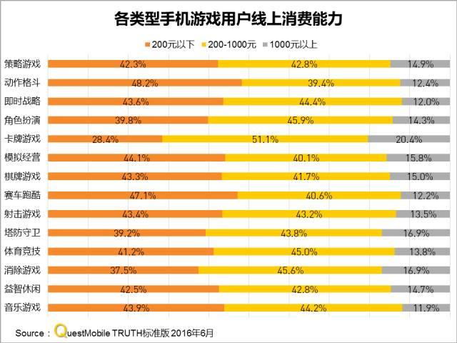 手游类型细分_游戏手机细分_手机游戏分析