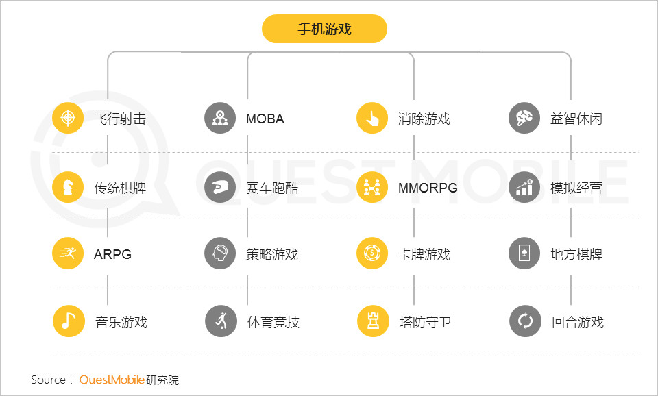 手游类型细分_游戏手机细分_手机游戏分析