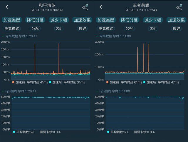 小米帧率设置手机游戏模式_小米帧率设置手机游戏怎么设置_小米11手机游戏帧率设置