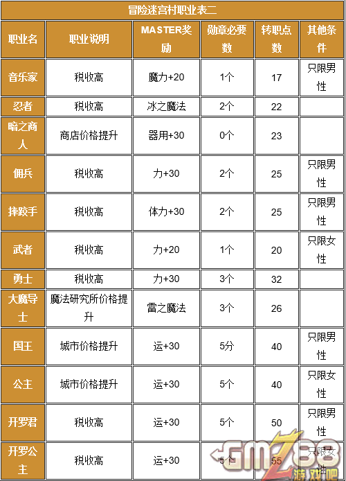 冒险村物语2攻略_冒险村物语后期打不过_冒险物语村2