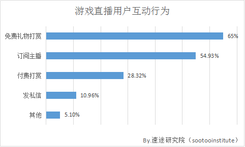 今日头条直播游戏怎么操作_头条怎么直播玩手机游戏_头条直播玩手机游戏会封号吗