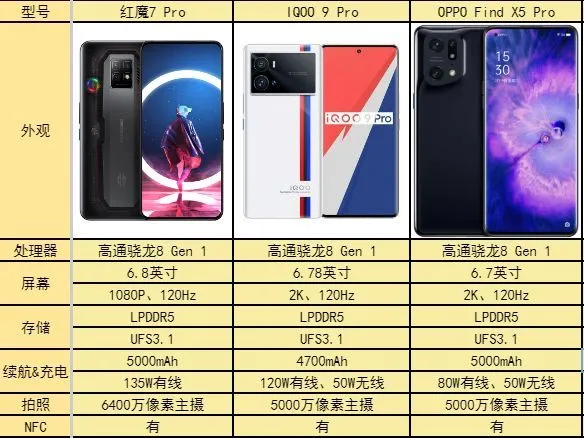游戏手机1300左右_300的手机游戏_1300左右打游戏的手机