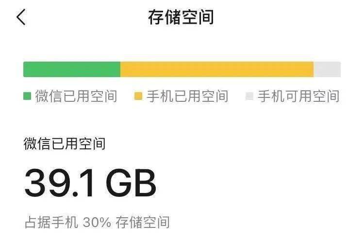 微信收藏占用内存_微信收藏占用手机存储空间吗_微信收藏占用手机内存