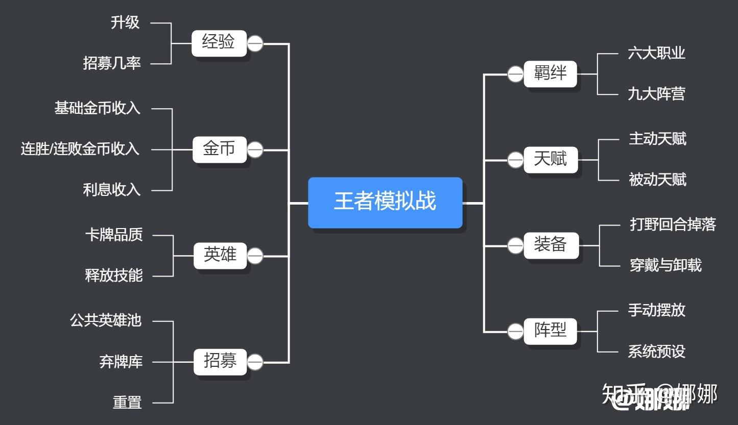 王者制造电影_王者制造剧情深度解析_王者制造