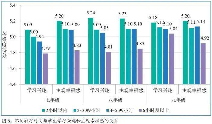 玩手机打游戏时间多少合适_适合打游戏的时间_手机玩游戏多长时间合适