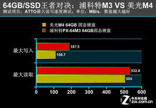 电脑里怎么分辨固态机械硬盘_分辨固态和机械_分辨固态硬盘和机械硬盘