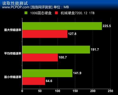 电脑里怎么分辨固态机械硬盘_分辨固态和机械_分辨固态硬盘和机械硬盘