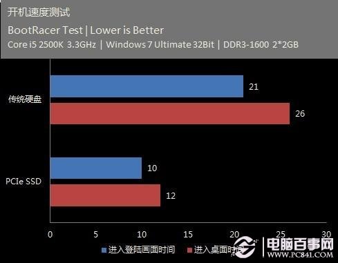 分辨固态硬盘和机械硬盘_电脑里怎么分辨固态机械硬盘_分辨固态和机械